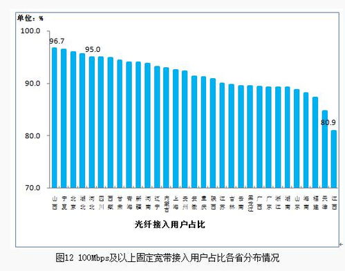 寬帶免費(fèi)提速背后 第二類增值電信業(yè)務(wù)的潛在風(fēng)險(xiǎn)與注意事項(xiàng)